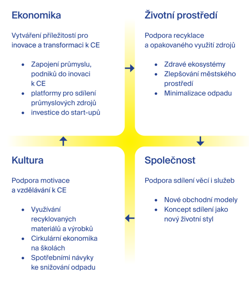 Snímek obrazovky 2021 10 29 v 14.41.28